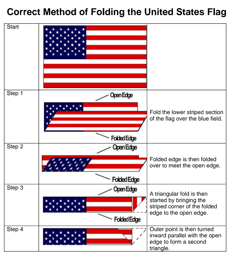 Folding the Flag