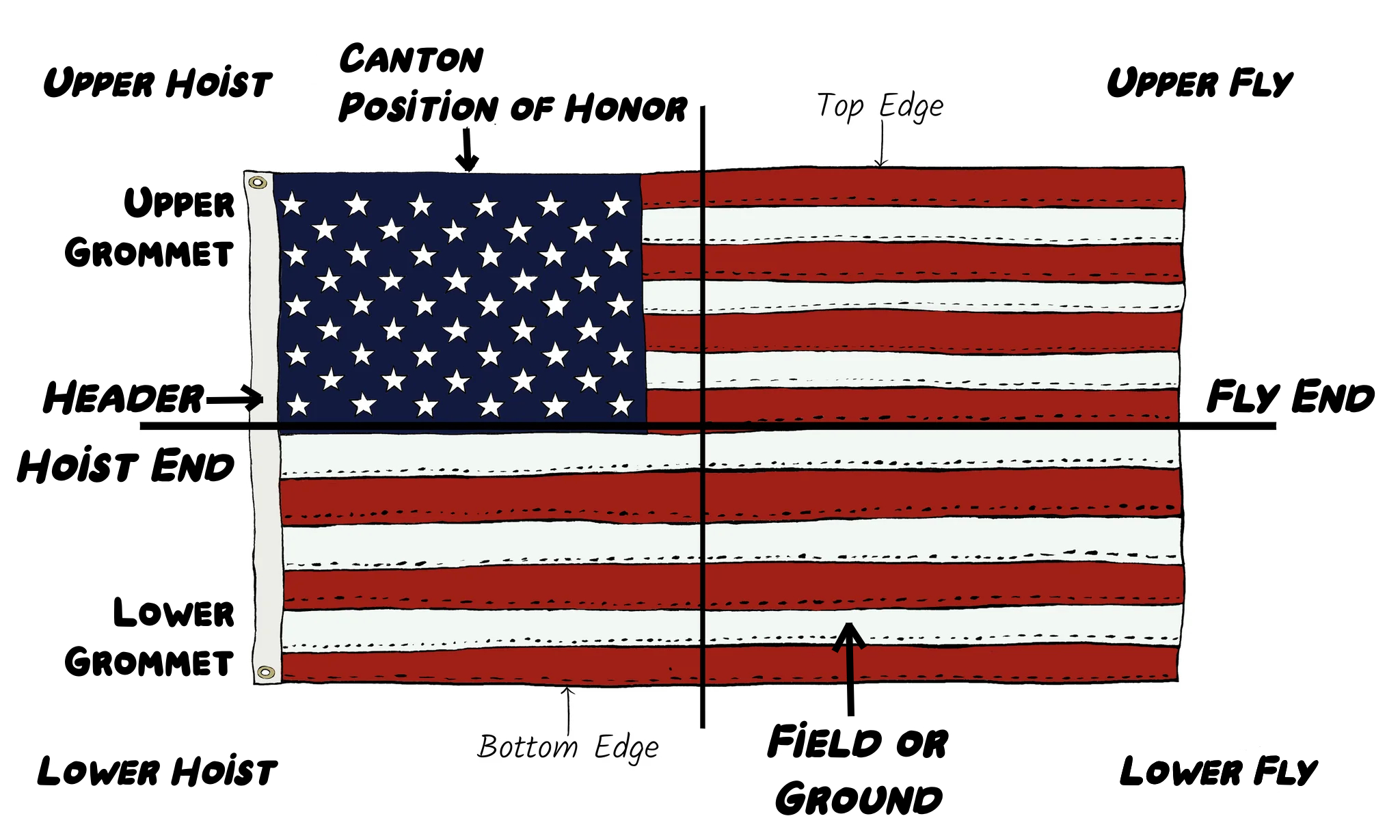 Flag Parts