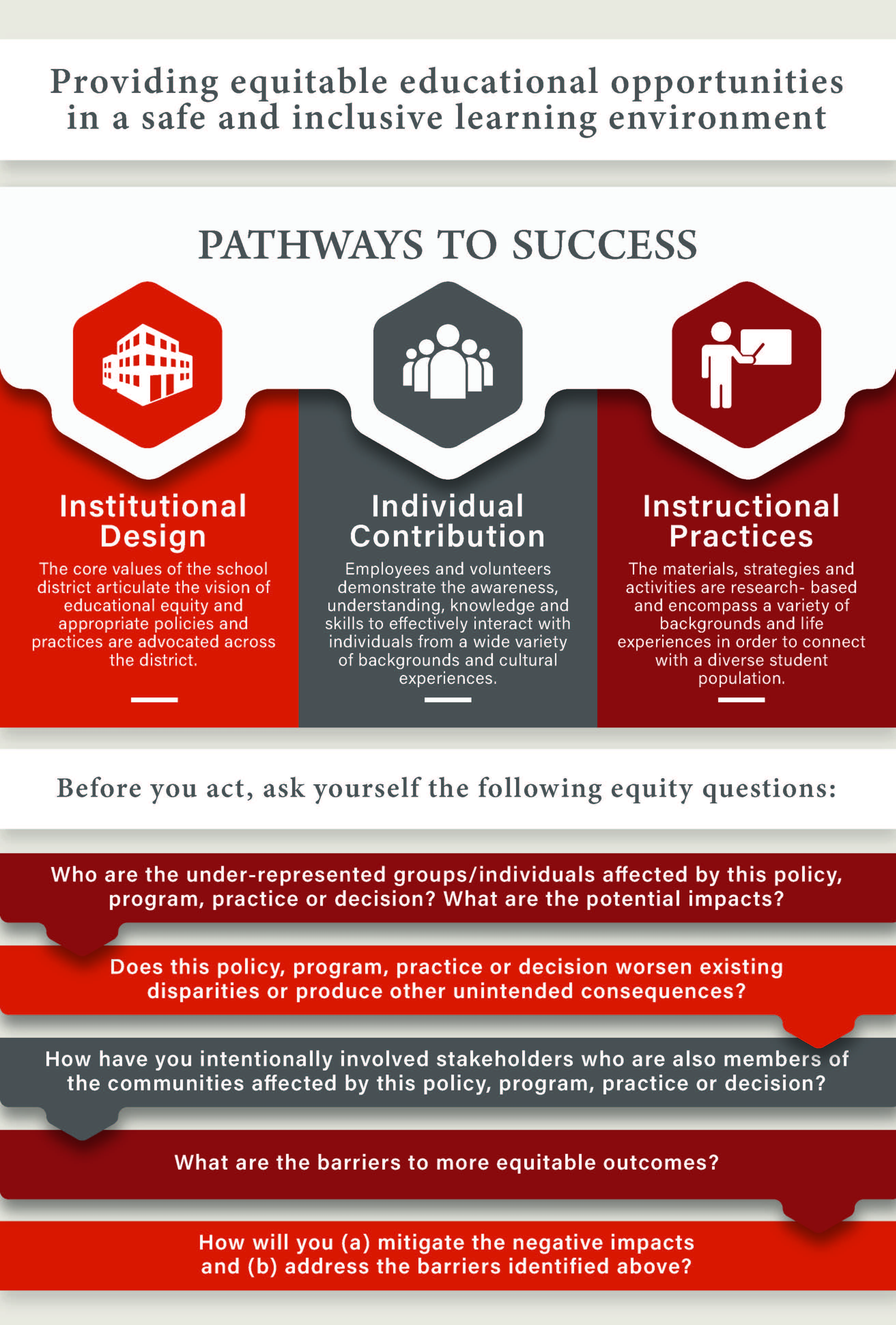 Equity Pathways and Questions