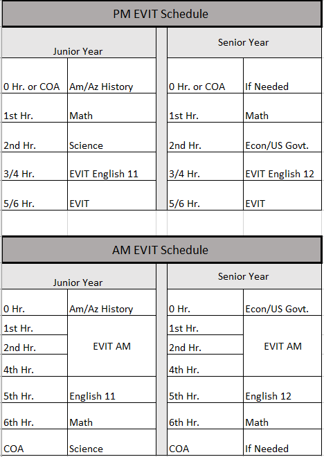 EVIT Sample Schedule