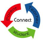 Cooperative Circle Diagram