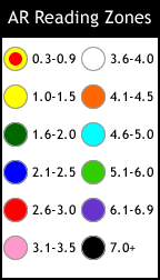 AR Reading Zones 