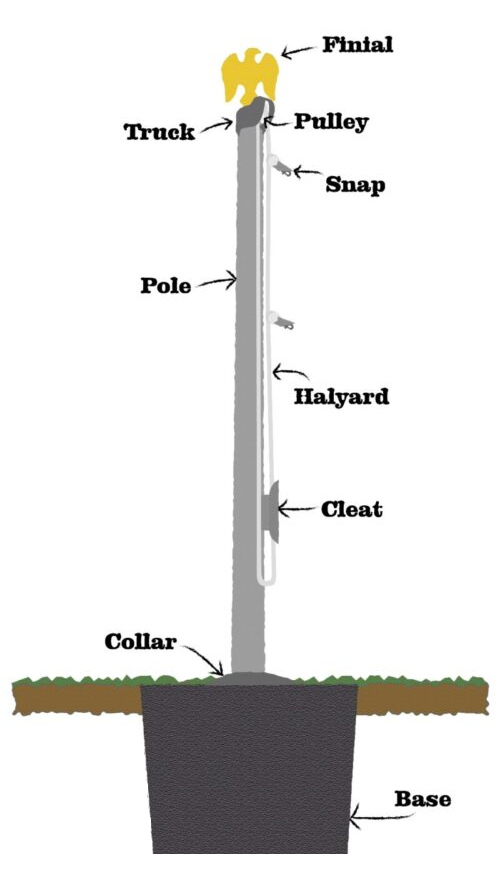 The Flag Pole