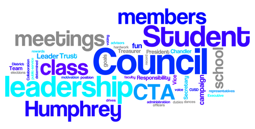 Word Cloud made up of words relating to Student Council 