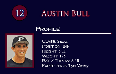 Austin Bull 