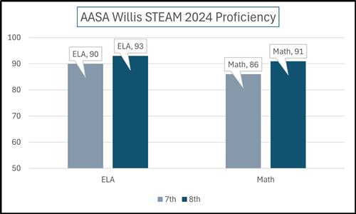 STEAM AASA