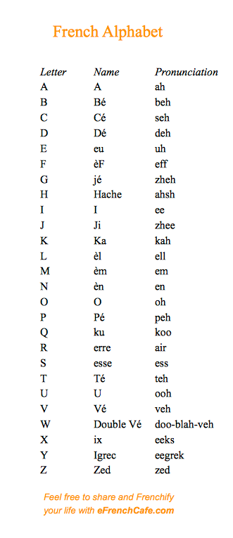 French Alphabet 