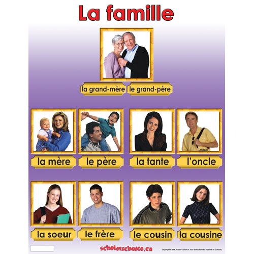 Family Vocabulary 