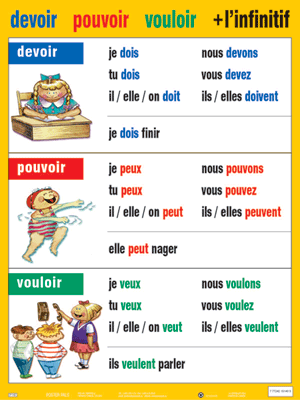 Devoir, Pouvoir, Vouloir 