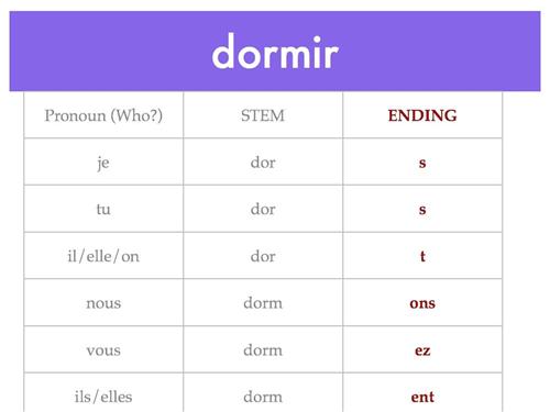 -IR Verbs Class 2 