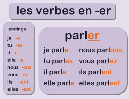 -ER Verbs 