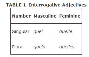 Interrogative Adjectives 