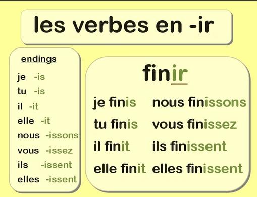 -IR Verbs 