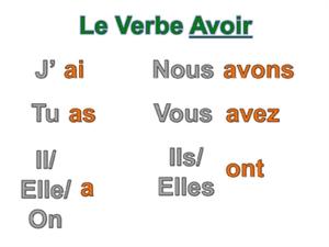 Avoir 