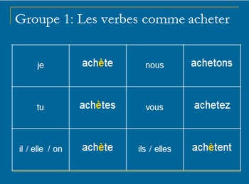 Stem Changing Verbs 