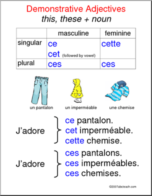 Demonstrative Adjectives 2 