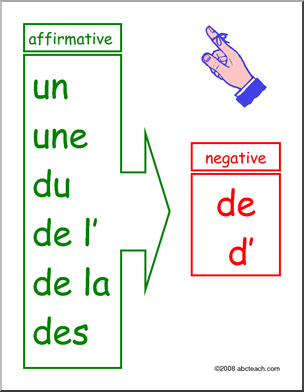 Indefinite Negative Articles 