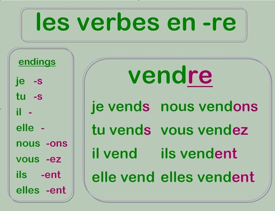 -RE Verbs 