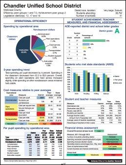 Auditor General Report 