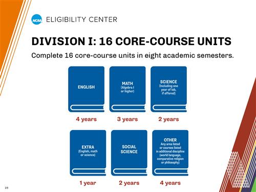 D1 Courses