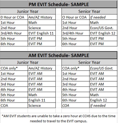 SAMPLE EVIT Schedule